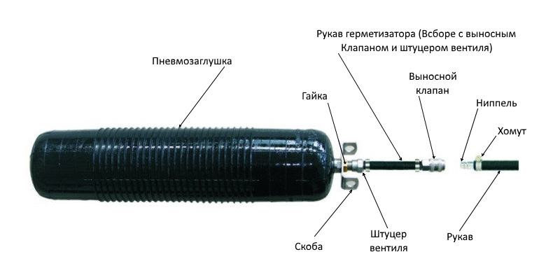 Аренда, прокат пневмозаглушки, герметизатора для труб диаметром 200-400 мм ПЗУ-2 КМВ (Россия)